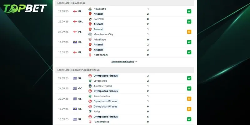 Phan Tich Chi Tiet Arsenal Vs Olympiacos Tu Topbet