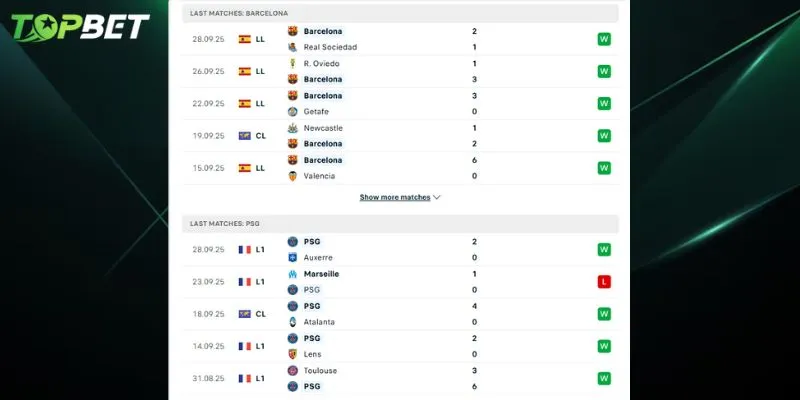 Phan Tich Chi Tiet Barcelona Vs Psg Tu Topbet