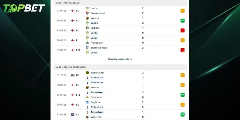 Phan Tich Chi Tiet Leeds United Vs Tottenham Tu Topbet