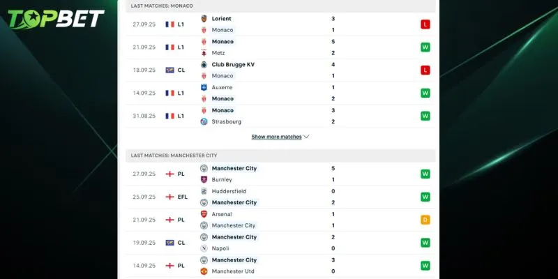 Phan Tich Chi Tiet Monaco Vs Man City Tu Topbet