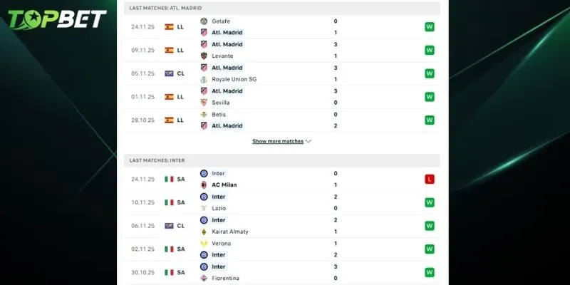 Phan Tich Chi Tiet Atletico Madrid Vs Inter Milan Tu Topbet